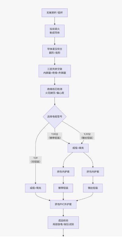 BTTZ电缆（重型铜芯铜护套氧化镁绝缘电缆）生产过程详解